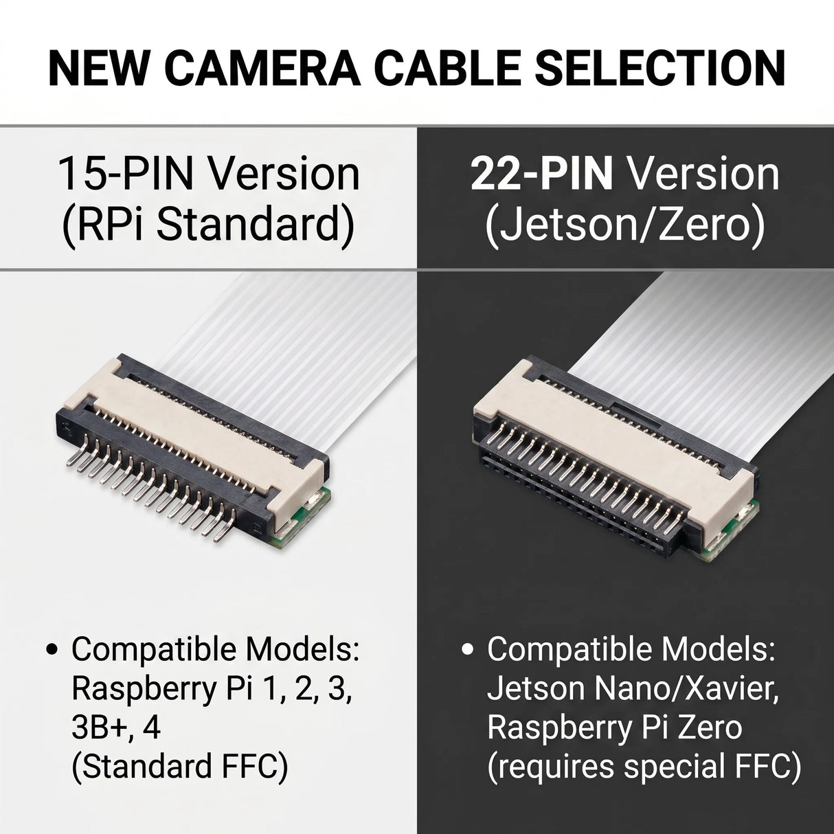 Version Selection Guide (15-PIN vs 22-PIN)
